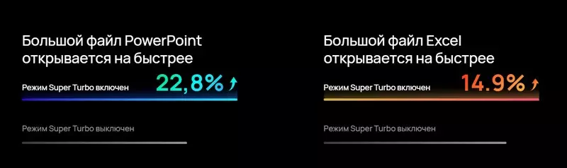 Ноутбук Huawei MateBook 14 R7-H255 16/1T 2.8k OLED 120HZ (53014LVR) - фото 11 Ноутбук Huawei MateBook 14 R7-H255 16/1T 2.8k OLED 120HZ (53014LVR) - фото 11