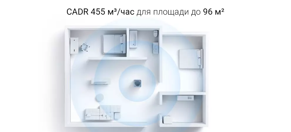 Очиститель воздуха Xiaomi Mi Smart Air Purifier 4 Max (AC-M21-SC) - фото 3 Очиститель воздуха Xiaomi Mi Smart Air Purifier 4 Max (AC-M21-SC) - фото 3