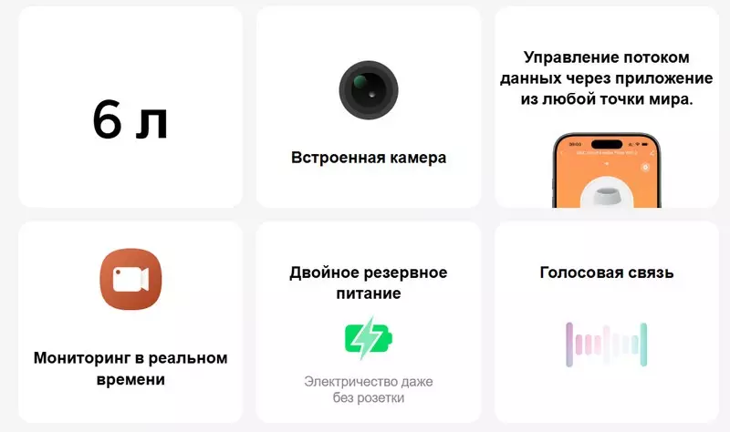 Автоматическая кормушка для животных Molly&Cody Smart Feeder 6L Camera (FT-21C-B) - фото 10