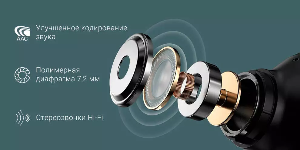 Беспроводные наушники Haylou GT5 - фото 3