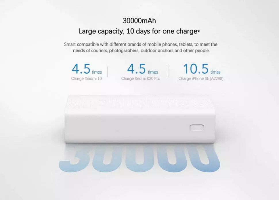 Аккумулятор Xiaomi Power Bank 3 30000 mAh (PB3018ZM) - фото 3 Аккумулятор Xiaomi Power Bank 3 30000 mAh (PB3018ZM) - фото 3