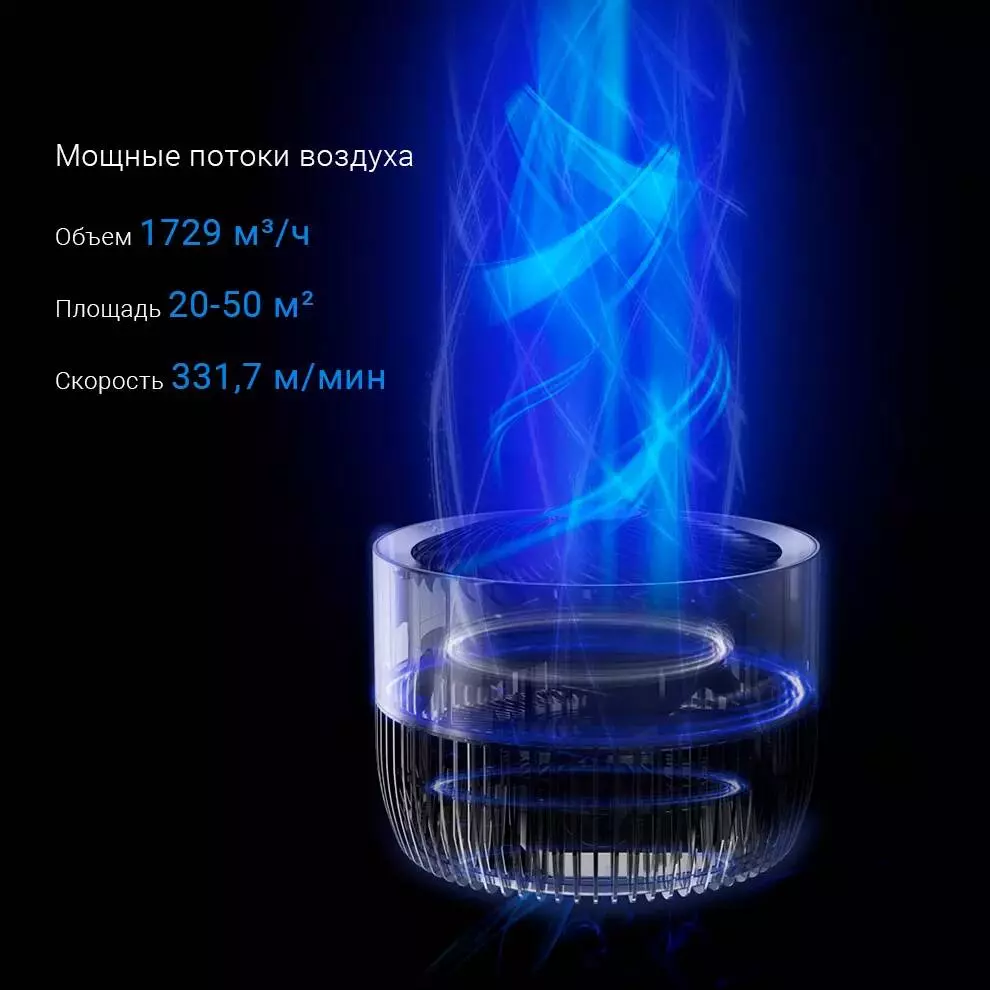 Напольный вентилятор Xiaomi Airmate Circulation Fan CA-23AD9 - фото 7 Напольный вентилятор Xiaomi Airmate Circulation Fan CA-23AD9 - фото 7