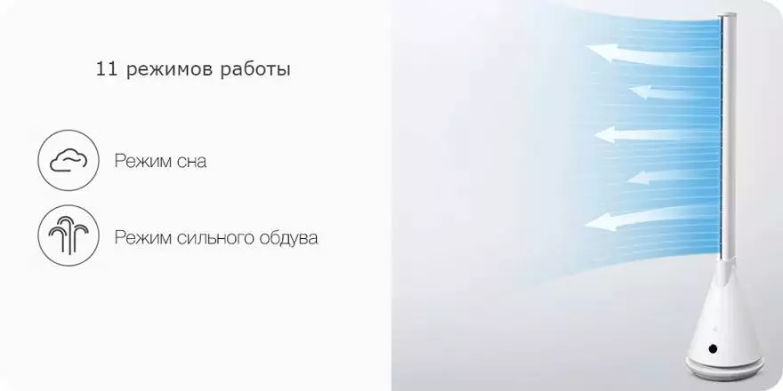 Безлопастной вентилятор Lexiu SS4 Smart Leafless Fan - фото 6