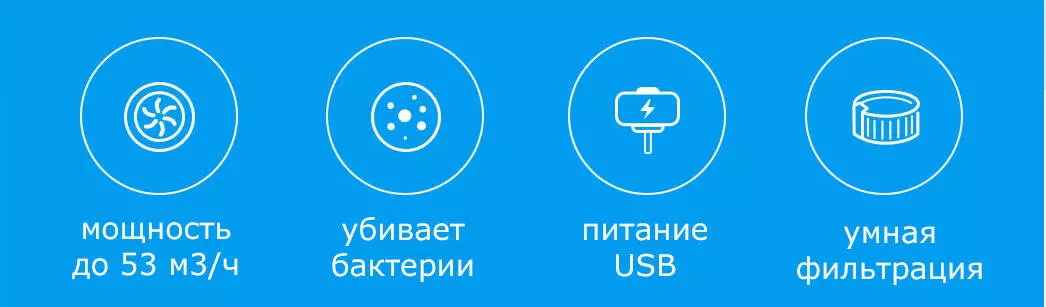 Автомобильный очиститель воздуха Xiaomi 70Mai Car Air Purifier Pro (Midrive AC02) - фото 2