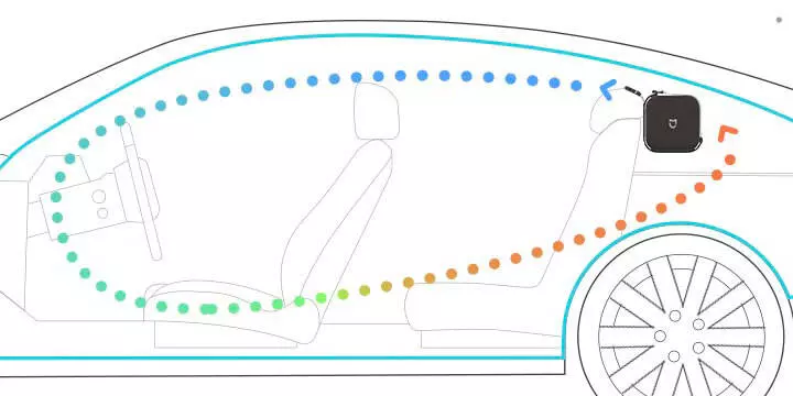 Автомобильный очиститель воздуха Xiaomi Car Air Purifier - фото 3