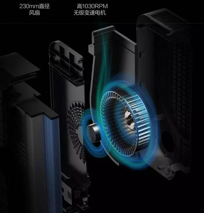 Приточный очиститель воздуха с обогревом Xiaomi Smartmi Fresh Air System Heating Version (XFXTDFR02ZM) - фото 4 Приточный очиститель воздуха с обогревом Xiaomi Smartmi Fresh Air System Heating Version (XFXTDFR02ZM) - фото 4