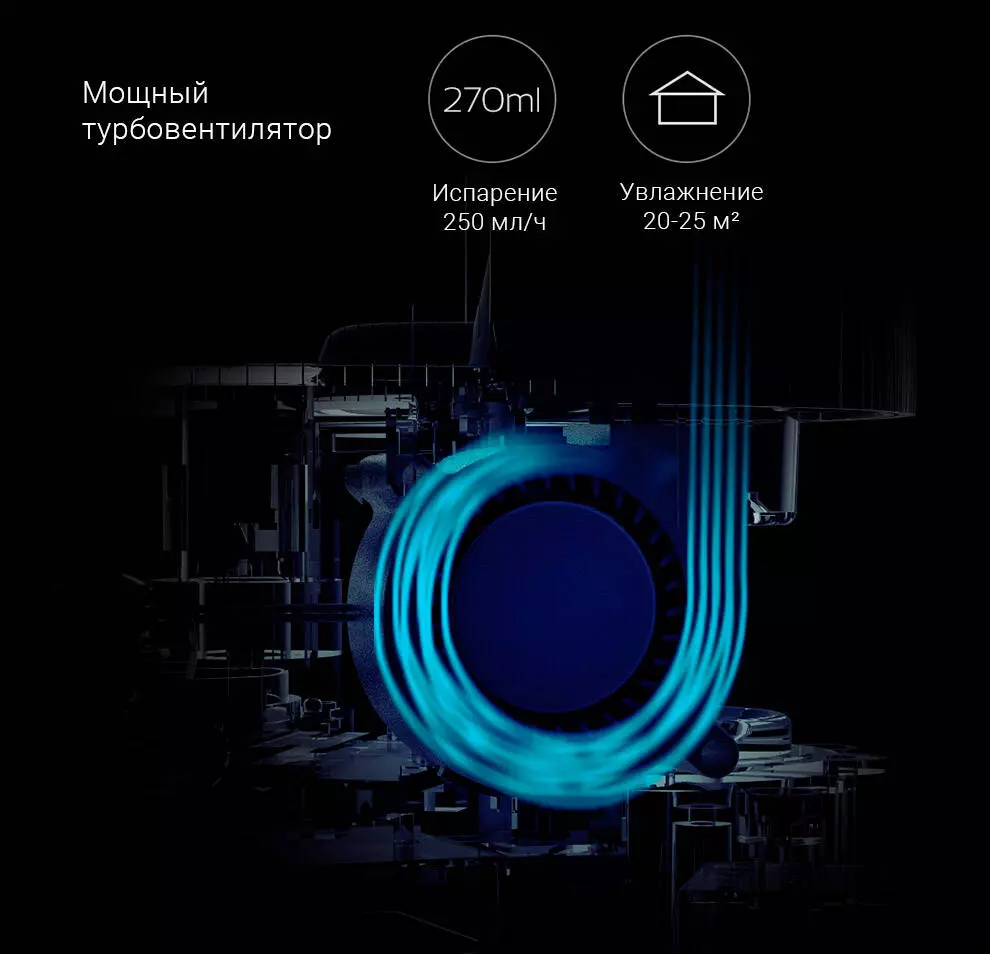 Увлажнитель воздуха Deerma Air Humidifier 5L DEM-SJS600 - фото 7 Увлажнитель воздуха Deerma Air Humidifier 5L DEM-SJS600 - фото 7