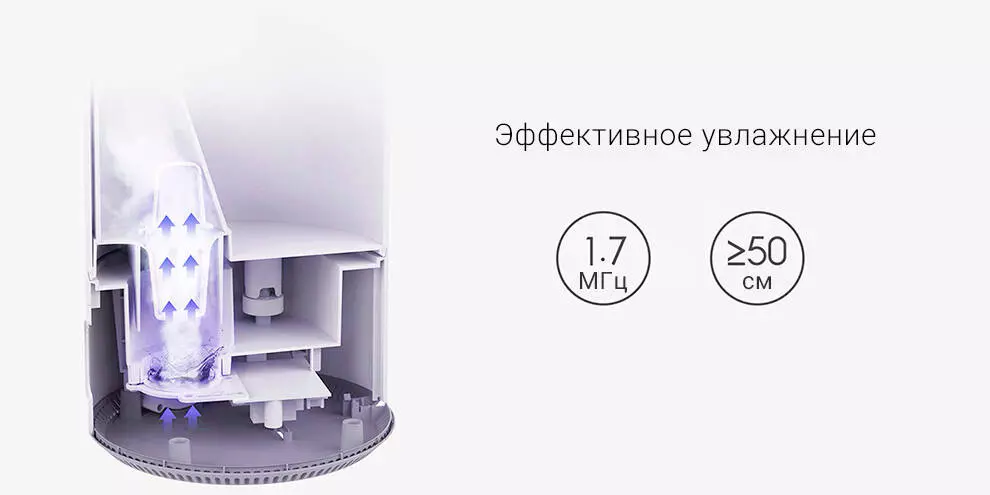 Увлажнитель воздуха Xiaomi Mijia Air Humidifier 4L (MJJSQ02LX) - фото 6