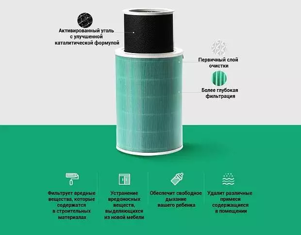 Купить Фильтр для очистителя воздуха Xiaomi Air Purifier Enhanced Anti-formaldehyde Filter M6R-FLP - фото 1
