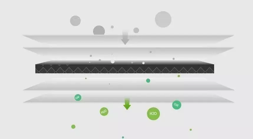 Фильтр для очистителя воздуха Xiaomi Air Purifier Enhanced Anti-formaldehyde Filter M6R-FLP - фото 3