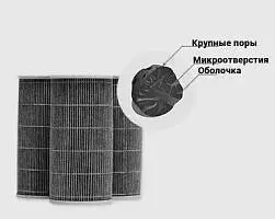 Фильтр для очистителя воздуха Xiaomi Air Purifier Enhanced Anti-formaldehyde Filter M6R-FLP - фото 5
