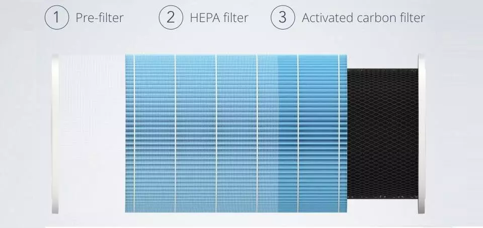 Фильтр для очистителя воздуха Xiaomi Air Purifier Formaldehyde Removal Plus Filter Cartridge M2R-FLP - фото 2 Фильтр для очистителя воздуха Xiaomi Air Purifier Formaldehyde Removal Plus Filter Cartridge M2R-FLP - фото 2