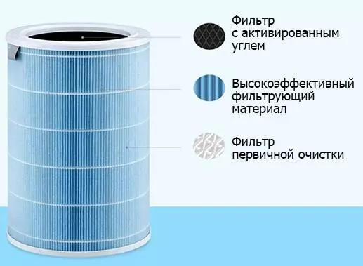 Фильтр для очистителя воздуха Xiaomi Air Purifier Formaldehyde Removal Plus Filter Cartridge M2R-FLP - фото 4 Фильтр для очистителя воздуха Xiaomi Air Purifier Formaldehyde Removal Plus Filter Cartridge M2R-FLP - фото 4