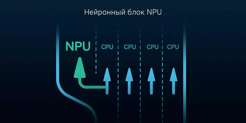 Wi-Fi роутер Xiaomi Redmi Router AX5 - фото 3 Wi-Fi роутер Xiaomi Redmi Router AX5 - фото 3
