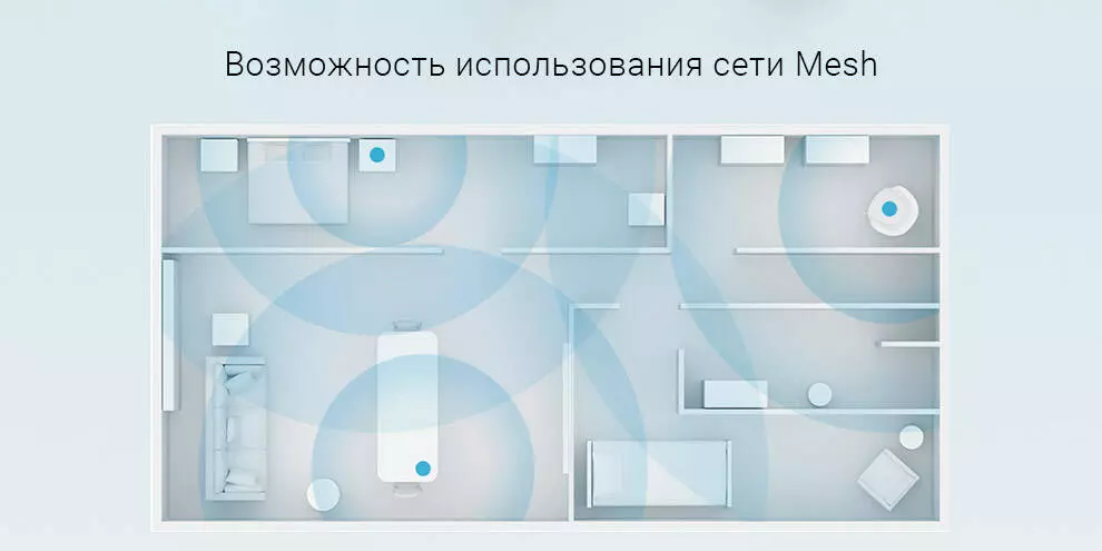 Wi-Fi роутер Xiaomi Redmi Router AX5 - фото 8 Wi-Fi роутер Xiaomi Redmi Router AX5 - фото 8