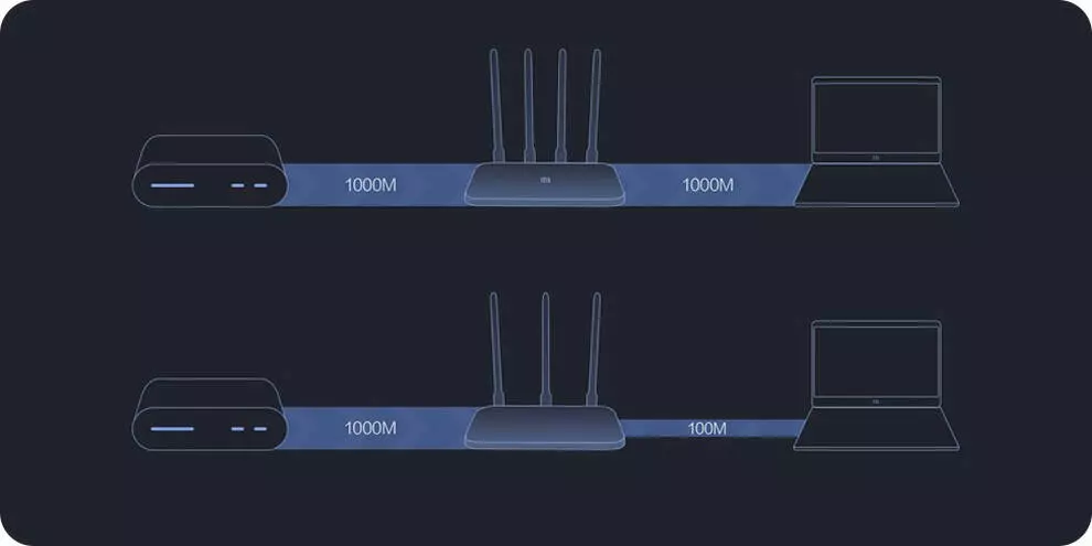 Wi-Fi роутер Xiaomi Wi-Fi Router 4A Gigabit Edition - фото 3 Wi-Fi роутер Xiaomi Wi-Fi Router 4A Gigabit Edition - фото 3