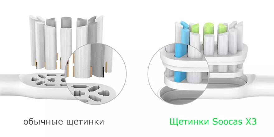 Сменные насадки для зубной щетки Soocas X3/X3U/X5 (BH01) (2 шт) - фото 2 Сменные насадки для зубной щетки Soocas X3/X3U/X5 (BH01) (2 шт) - фото 2