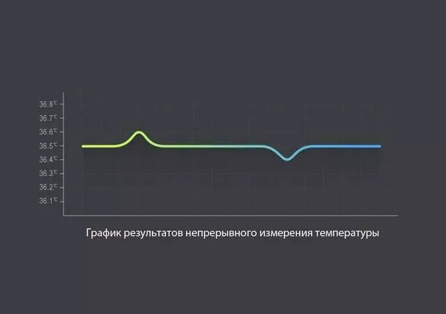 Бесконтактный термометр Xiaomi iHealth Meter Thermometer - фото 4 Бесконтактный термометр Xiaomi iHealth Meter Thermometer - фото 4