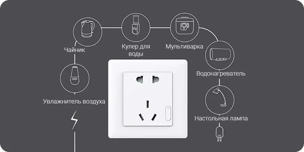 Умная розетка Aqara Smart Socket Zigbee (QBCZ11LM) - фото 3