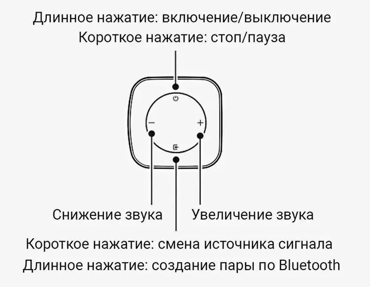 Саундбар Xiaomi Redmi TV Soundbar (MDZ-34-DA) - фото 7 Саундбар Xiaomi Redmi TV Soundbar (MDZ-34-DA) - фото 7