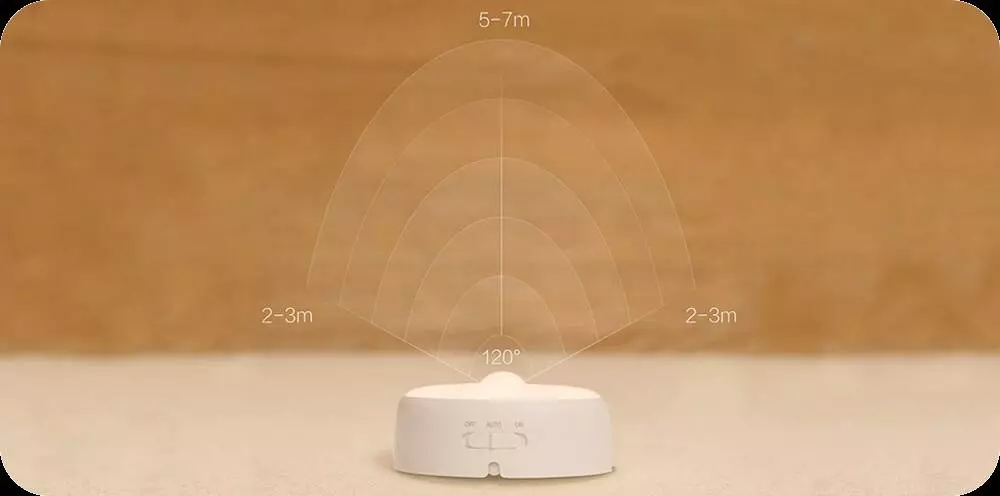 Ночник Yeelight Motion Sensor Night Light (YLYD01YL) - фото 7