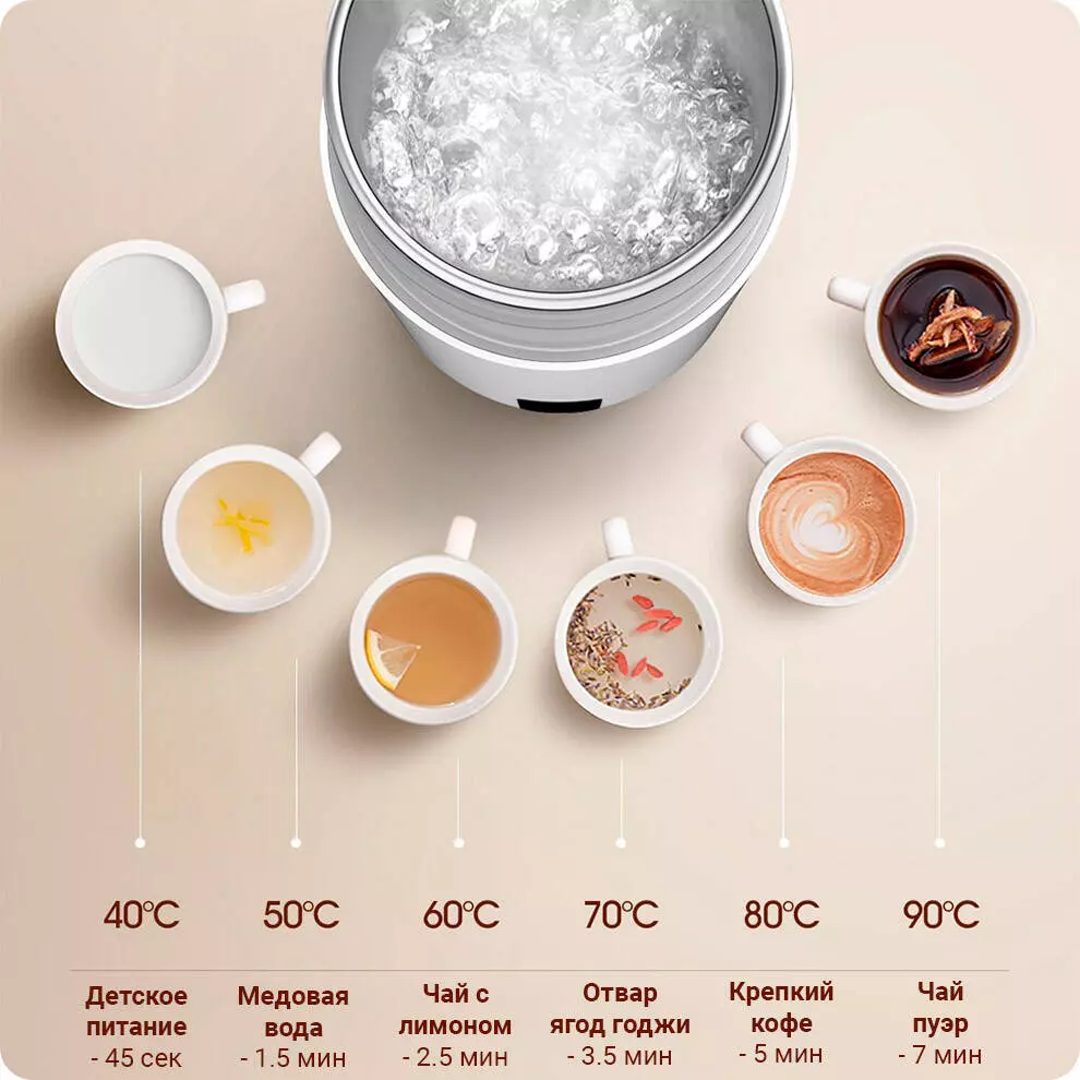 Термос Deerma Electric Heating Cup (0.35 л) - фото 6 Термос Deerma Electric Heating Cup (0.35 л) - фото 6