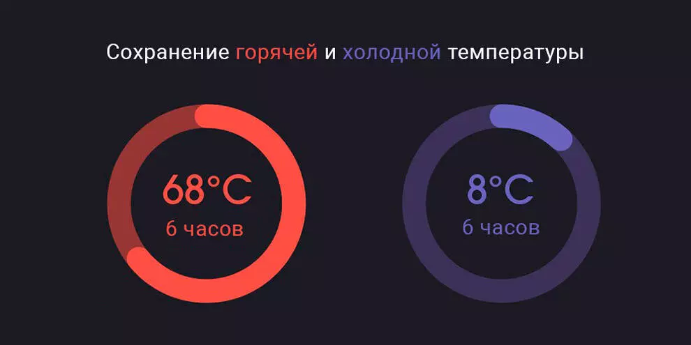 Термос Xiaomi Mufor Musi Carmine (0,48 л) - фото 3 Термос Xiaomi Mufor Musi Carmine (0,48 л) - фото 3