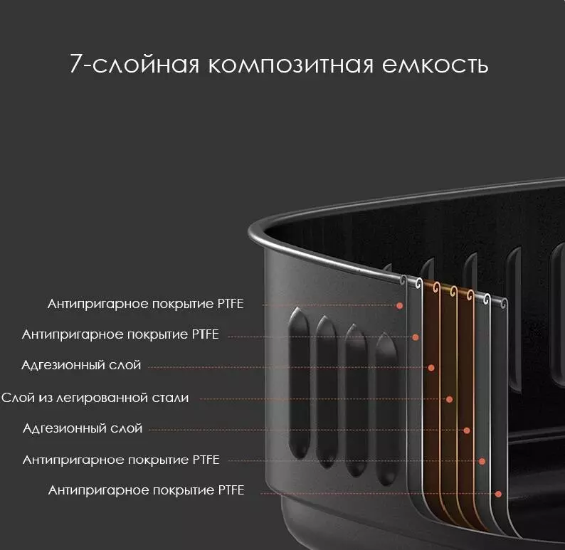 Умная фритюрница Xiaomi Mijia Smart Air Fryer 3.5L (MAF01) - фото 5