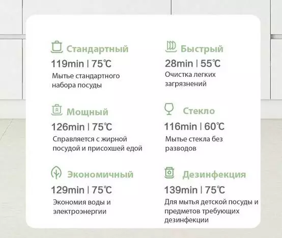 Настольная посудомоечная машина Xiaomi Mijia Internet Dishwasher (VDW0401M) - фото 3 Настольная посудомоечная машина Xiaomi Mijia Internet Dishwasher (VDW0401M) - фото 3