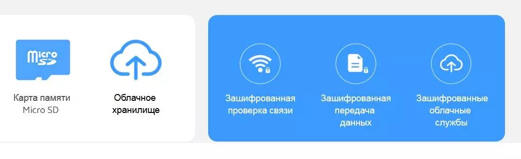 IP камера Xiaomi Smart Camera Standard Edition 2K (MJSXJ03HL) - фото 8 IP камера Xiaomi Smart Camera Standard Edition 2K (MJSXJ03HL) - фото 8