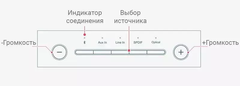 Саундбар Xiaomi TV Soundbar (MDZ-27-DA) - фото 10 Саундбар Xiaomi TV Soundbar (MDZ-27-DA) - фото 10