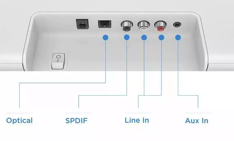 Саундбар Xiaomi TV Soundbar (MDZ-27-DA) - фото 4 Саундбар Xiaomi TV Soundbar (MDZ-27-DA) - фото 4