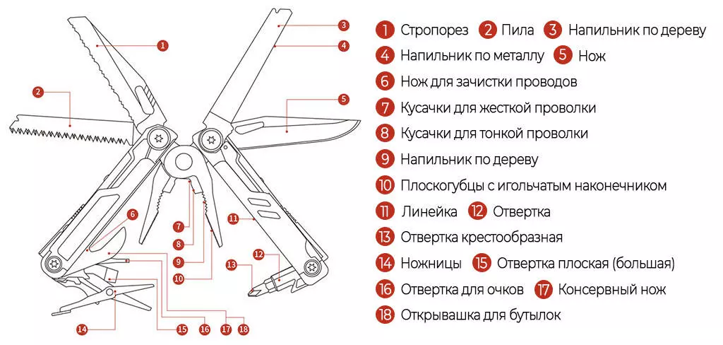 Мультитул Xiaomi HuoHou NexTool Pro K30 (HU0191) (18 функций) - фото 4 Мультитул Xiaomi HuoHou NexTool Pro K30 (HU0191) (18 функций) - фото 4