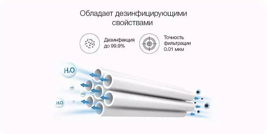 Насадка очиститель воды портативный Philips Water Purifier (CM-300) - фото 3