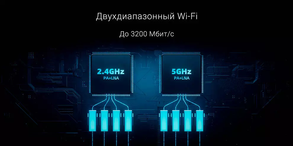 Wi-Fi роутер Xiaomi Redmi AX6S - фото 3 Wi-Fi роутер Xiaomi Redmi AX6S - фото 3