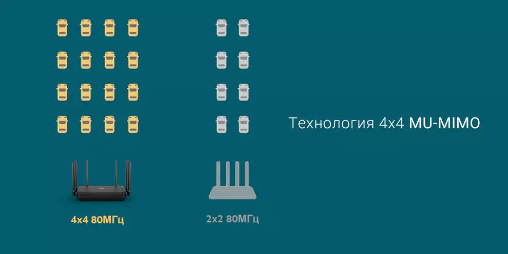 Wi-Fi роутер Xiaomi Redmi AX6S - фото 4 Wi-Fi роутер Xiaomi Redmi AX6S - фото 4