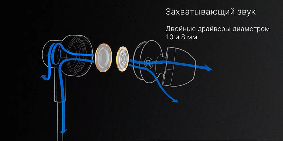 Беспроводные наушники Xiaomi Dual Driver In-Ear Earphones (DDQEJ05WM) - фото 2 Беспроводные наушники Xiaomi Dual Driver In-Ear Earphones (DDQEJ05WM) - фото 2