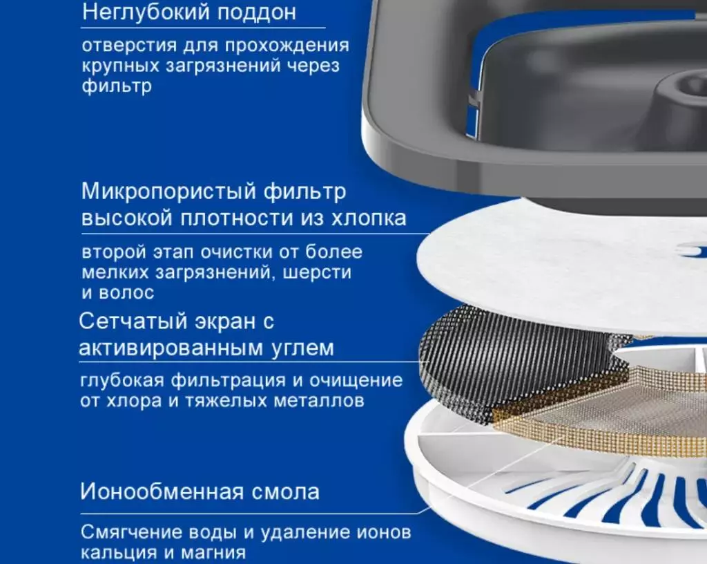 Автопоилка c системой фильтрации Petkit Eversweet SOLO - фото 6 Автопоилка c системой фильтрации Petkit Eversweet SOLO - фото 6