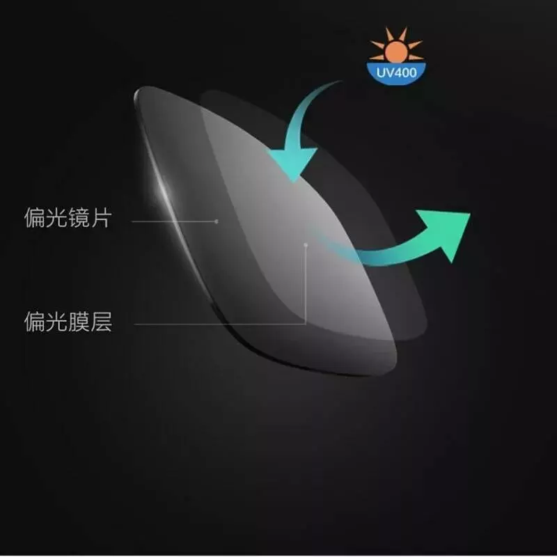 Солнцезащитные очки Xiaomi TS Traveler (STR004-0120) - фото 4 Солнцезащитные очки Xiaomi TS Traveler (STR004-0120) - фото 4