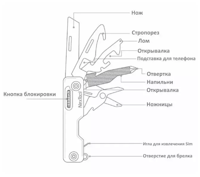 Мультитул NexTool Multifunctional Mini Knife (NE20096) (10 функций) - фото 7 Мультитул NexTool Multifunctional Mini Knife (NE20096) (10 функций) - фото 7