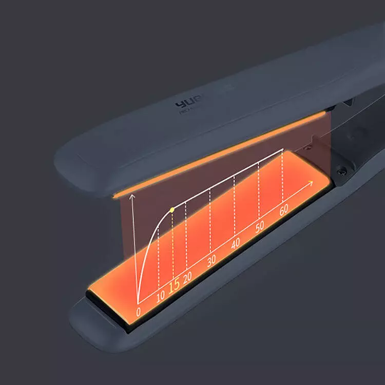 Выпрямитель волос Xiaomi Yueli Hot Steam Straightener Pearl (HS-507) - фото 4 Выпрямитель волос Xiaomi Yueli Hot Steam Straightener Pearl (HS-507) - фото 4