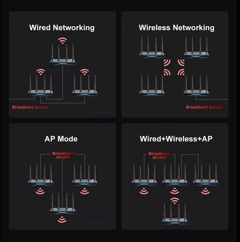 Wi-Fi роутер игровой Xiaomi Redmi Router AX5400 (RB04 / DVB4332CN) - фото 9 Wi-Fi роутер игровой Xiaomi Redmi Router AX5400 (RB04 / DVB4332CN) - фото 9