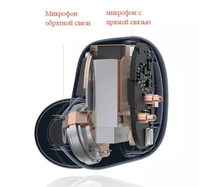 Беспроводные наушники Xiaomi Redmi Buds 4 (M2137E1) - фото 2