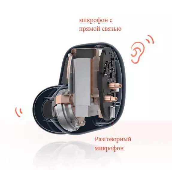 Беспроводные наушники Xiaomi Redmi Buds 4 (M2137E1) - фото 3