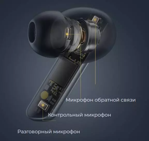 Беспроводные наушники Haylou X1 Pro TWS - фото 4 Беспроводные наушники Haylou X1 Pro TWS - фото 4