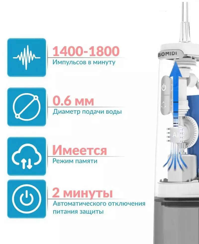 Ирригатор Xiaomi Bomidi D3 Pro (6 насадок) - фото 3 Ирригатор Xiaomi Bomidi D3 Pro (6 насадок) - фото 3
