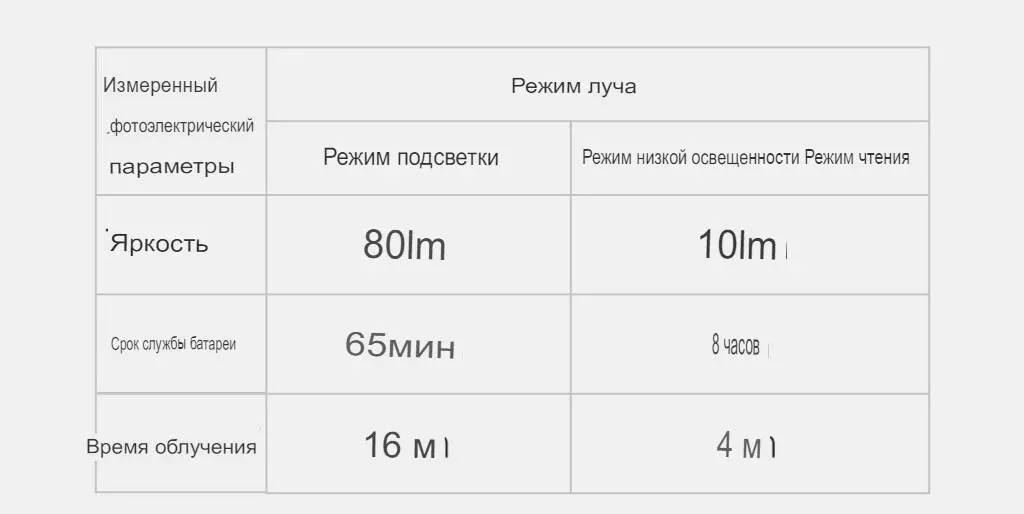 Налобный фонарь NexTool Highlights Night Travel Headlight (NE20101/NE20107/NE20108/NE20113/NE20114) - фото 10 Налобный фонарь NexTool Highlights Night Travel Headlight (NE20101/NE20107/NE20108/NE20113/NE20114) - фото 10