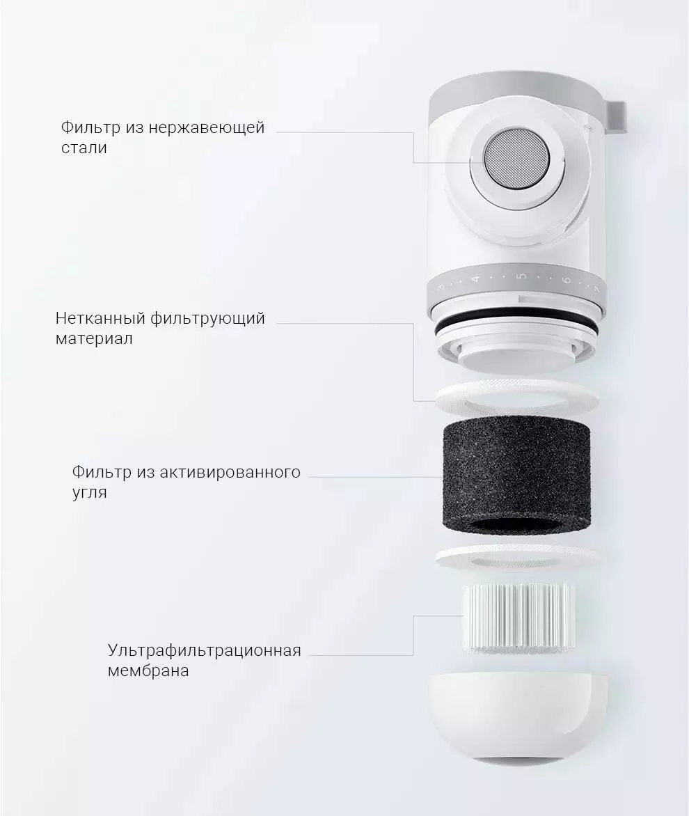 Насадка-фильтр для воды Xiaomi Mijia Faucet Water Purifier (MUL11) - фото 3 Насадка-фильтр для воды Xiaomi Mijia Faucet Water Purifier (MUL11) - фото 3