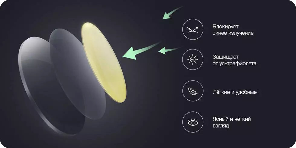 Компьютерные очки Xiaomi Mijia Computer Glasses (HMJ01TS) - фото 4 Компьютерные очки Xiaomi Mijia Computer Glasses (HMJ01TS) - фото 4