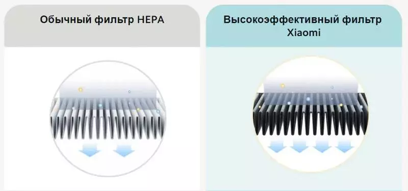 Очиститель воздуха Xiaomi Mijia Air Purifier 4 Lite - фото 12